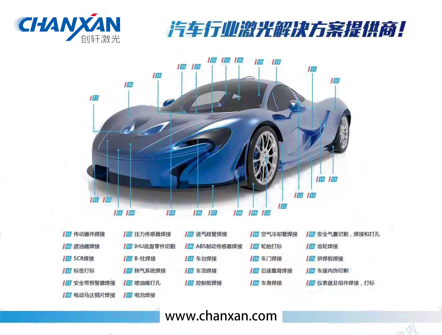 汽車配件行業(yè) 汽車配件行業(yè)