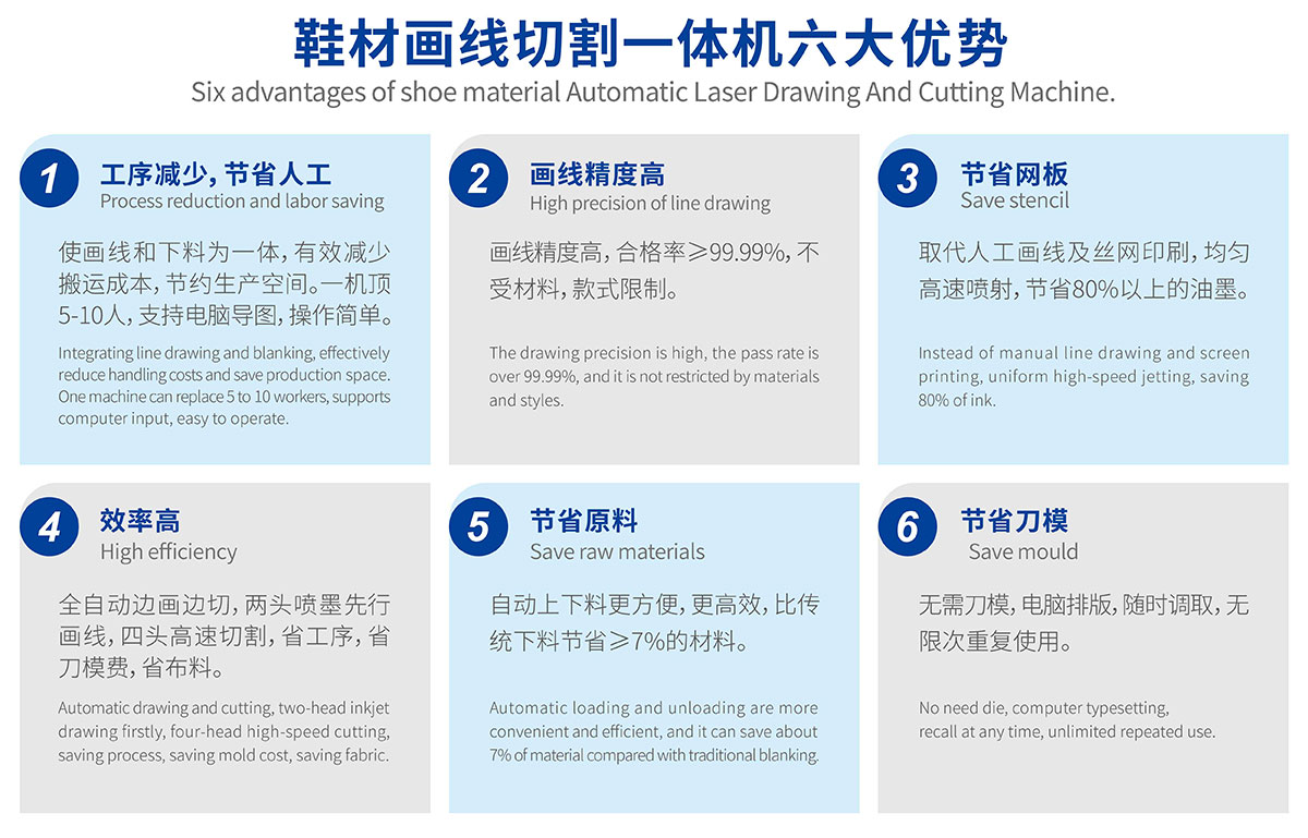 鞋材畫線下料一體機(jī) 鞋材畫線下料一體機(jī)