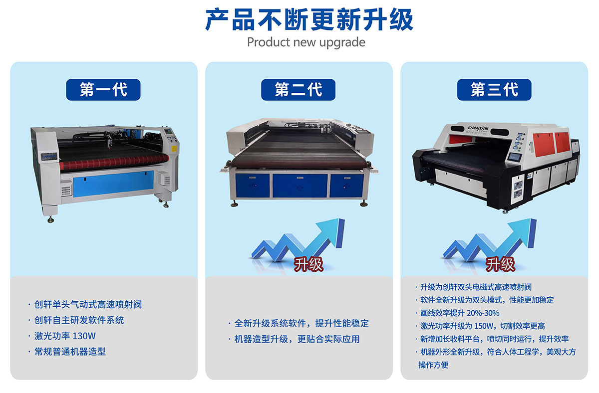 鞋材畫線下料一體機(jī) 鞋材畫線下料一體機(jī)