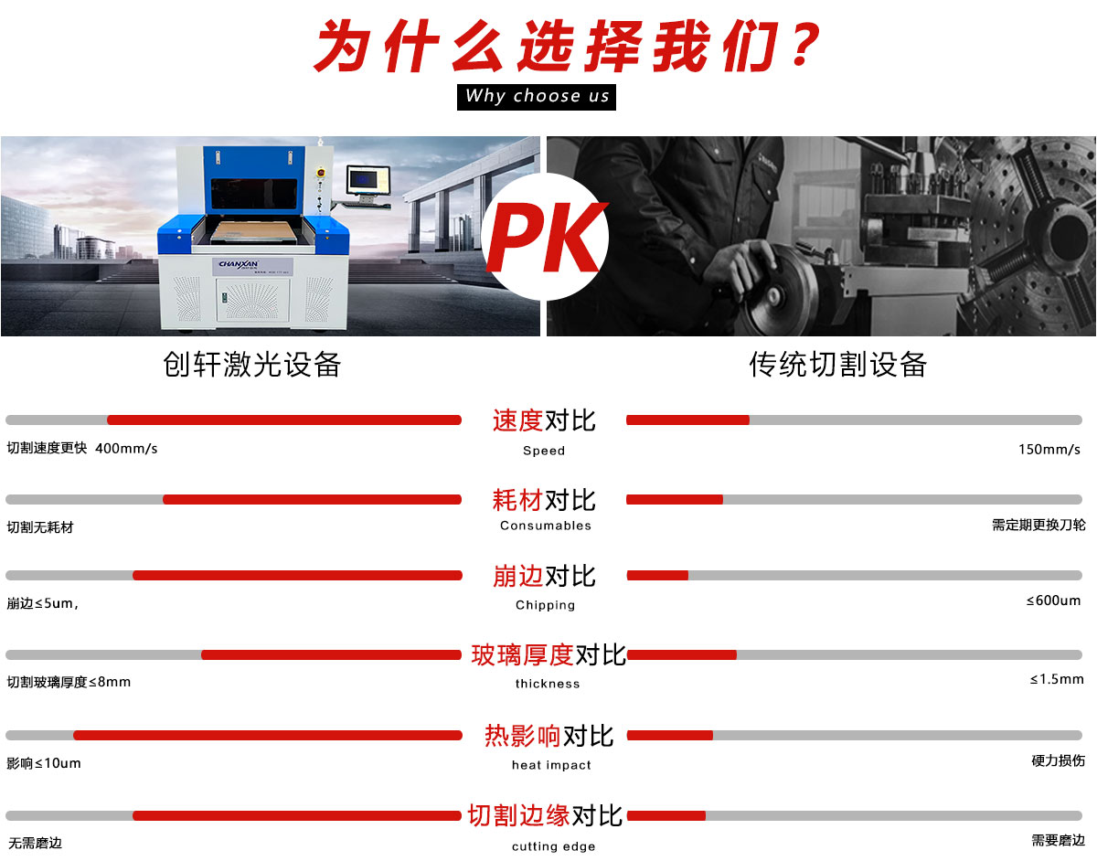 玻璃激光切割機(jī) 玻璃激光切割機(jī)