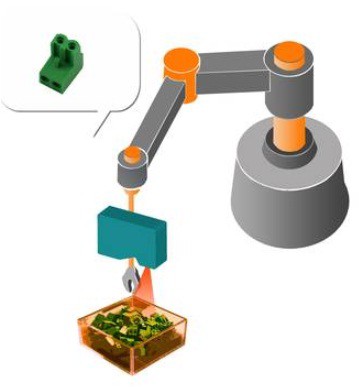 機(jī)器人3D無(wú)序抓取